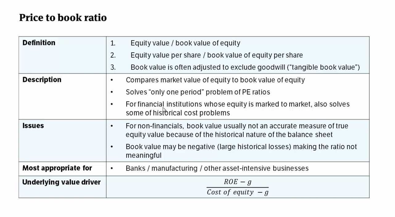 What is Price-to-Book Ratio?