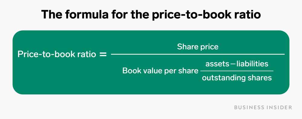 Example of Price-to-Book Ratio Calculation