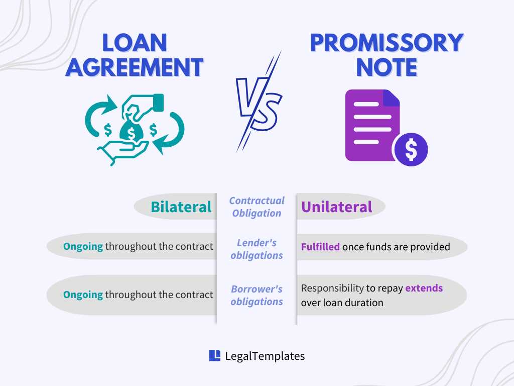 Cons of Secured Promissory Notes