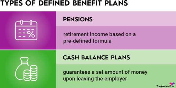 3. Pension Plans