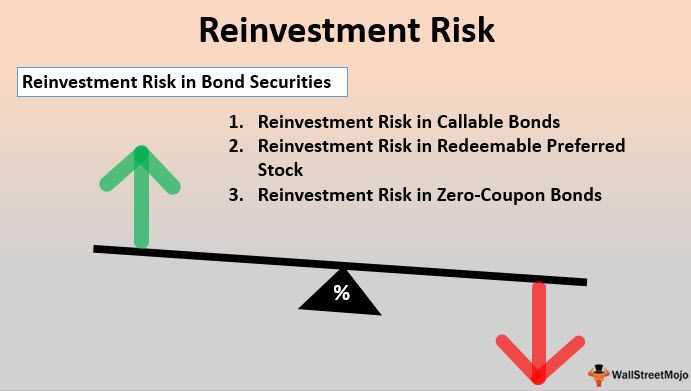 Causes of Reinvestment Risk