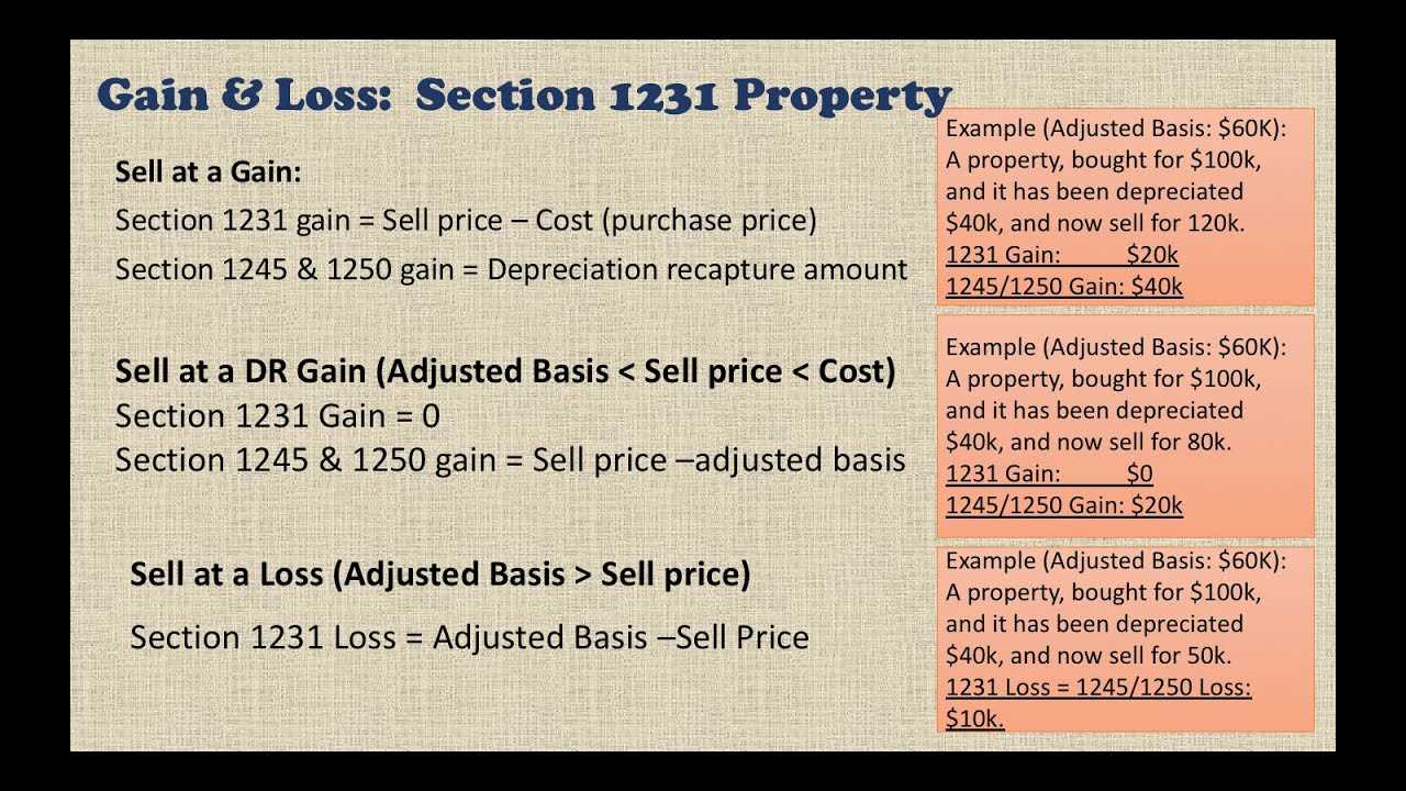 Examples of Section 1231 Property