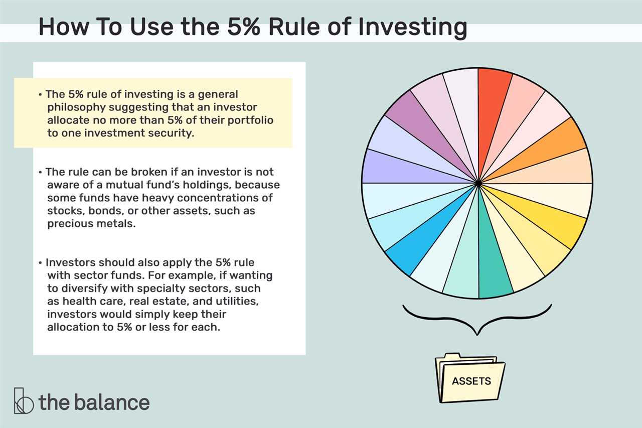 Identifying Opportunities