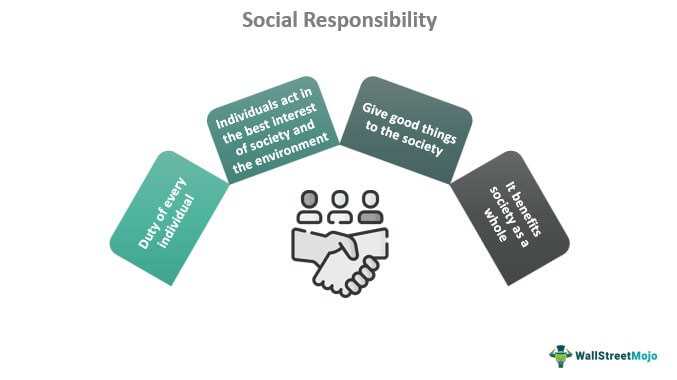 Exploring the Meaning and Importance of Social Responsibility in Business