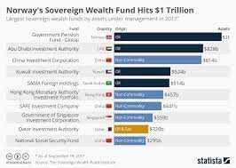 Sovereign Wealth Fund: Definition, Examples, and Types