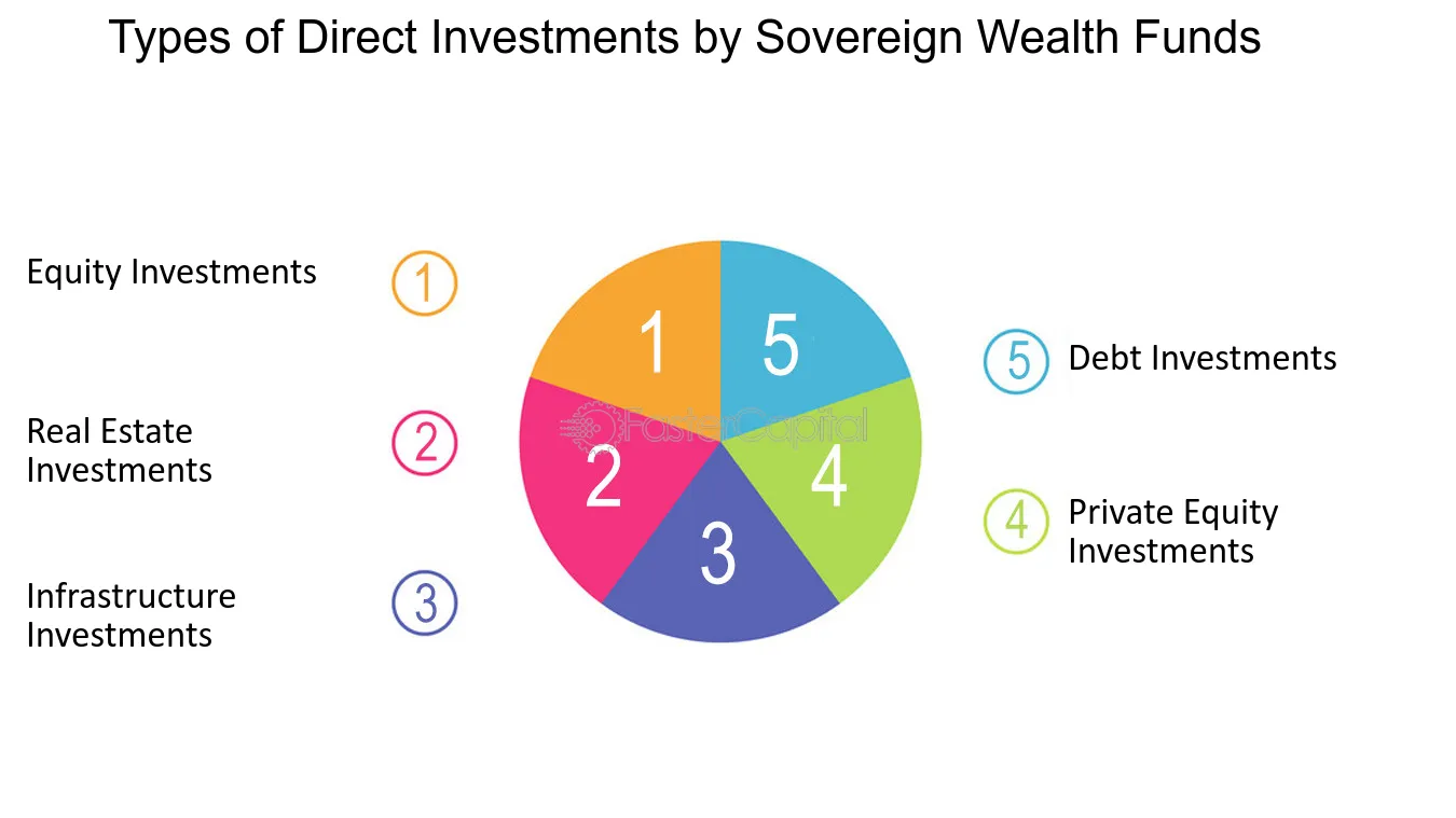 Government Spending and Sovereign Wealth Funds