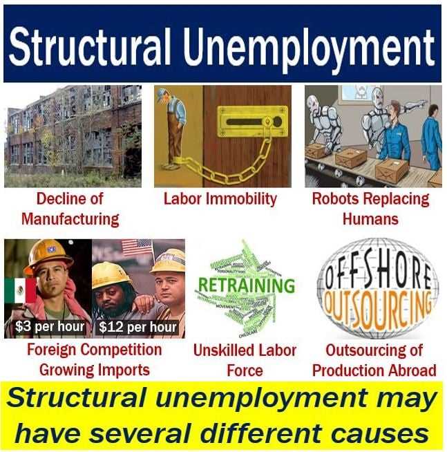 Causes of Structural Unemployment