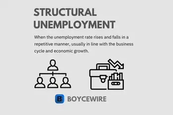 Examples of Structural Unemployment