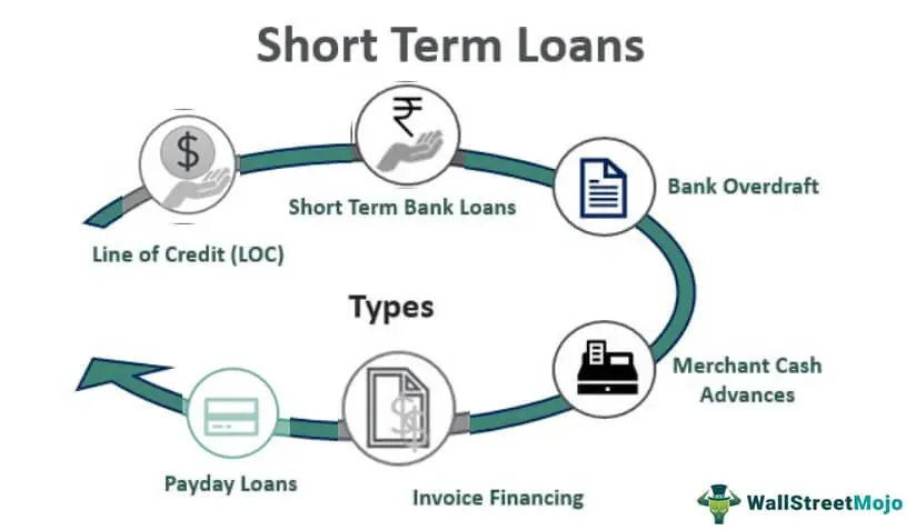 Term Loan Definition