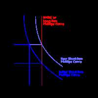 Key Concepts of the Phillips Curve