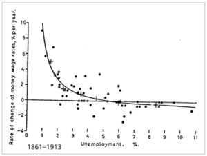 Long-Run Phillips Curve