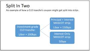Benefits of Traunch Splitting for Investor Risk Management