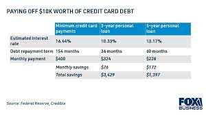 3. Credit Card Terms