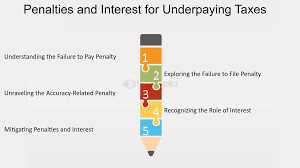 Strategies to Avoid Underwithholding