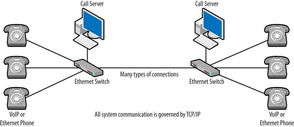 Benefits of VoIP Technology