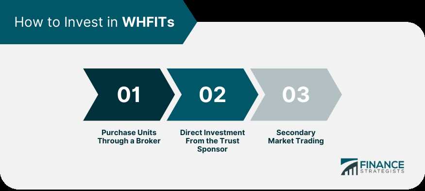 What is a Widely Held Fixed Investment Trust (WHFIT)?