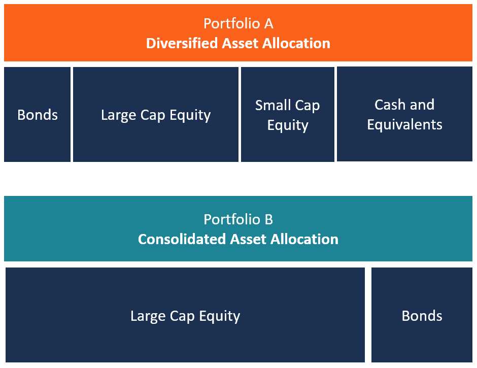 3. T. Rowe Price Retirement 2040 Fund