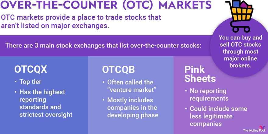 Frequently Asked Questions about OTC Markets Group