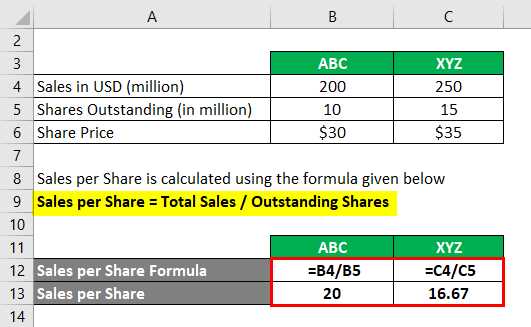 Importance of Price-to-Sales Ratio