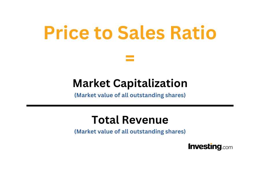 4. Comparing to Historical Ratios