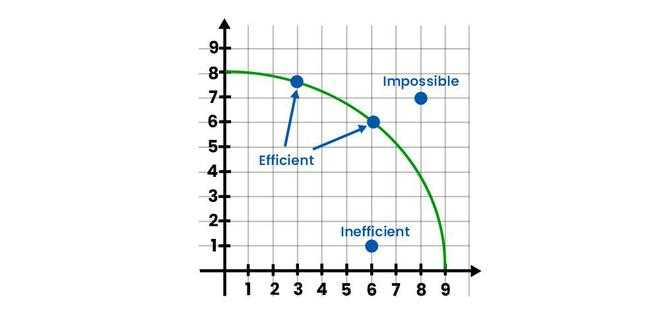 4. Resource Allocation