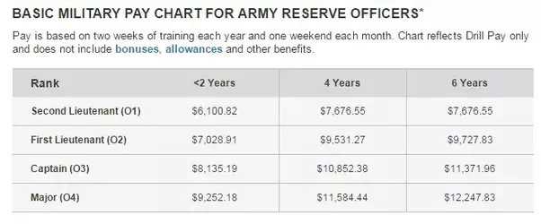 Career Opportunities for Qualified Reservist