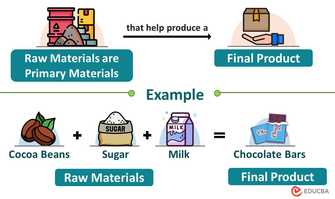 Accounting for Raw Materials