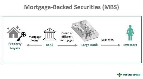 1. Credit Risk: