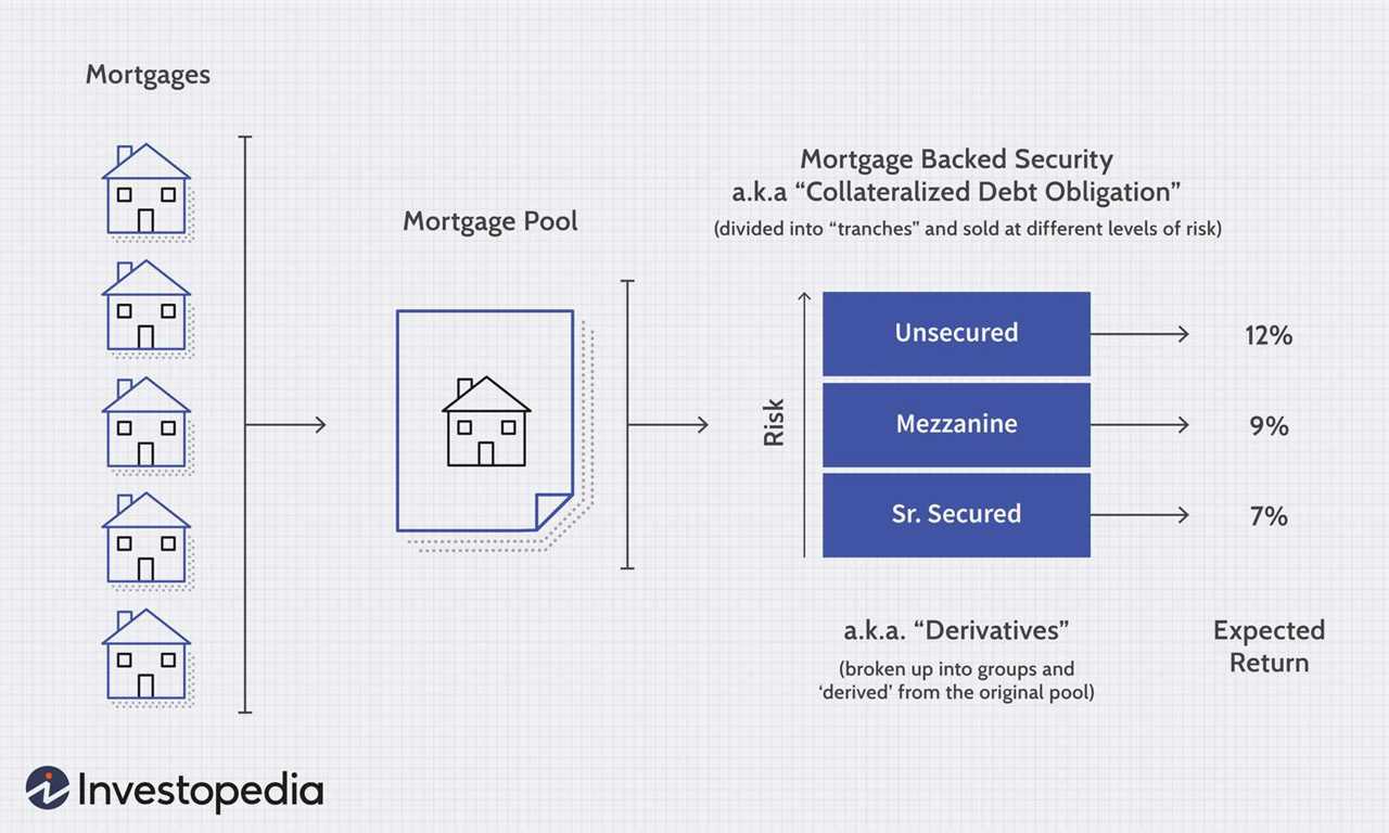 5. Liquidity: