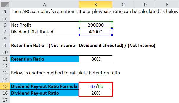 Limitations of Retention Ratio