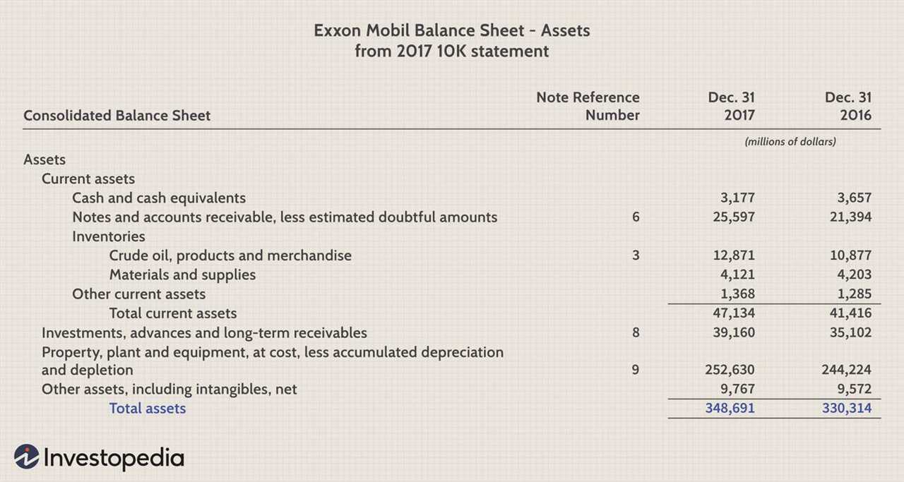 What is Return on Total Assets?