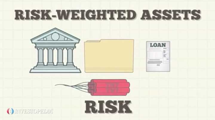 Implications and Importance of Risk-Weighted Assets