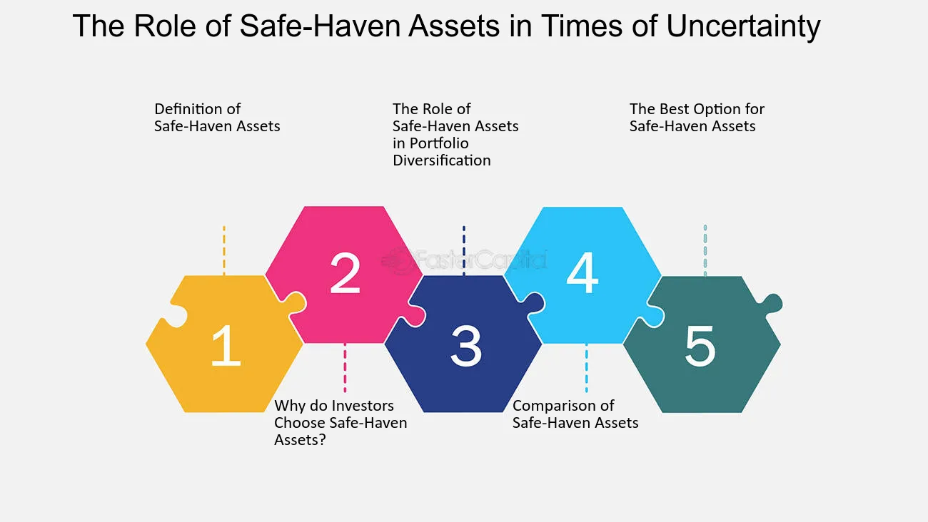 Benefits and Risks of Safe Haven Investing