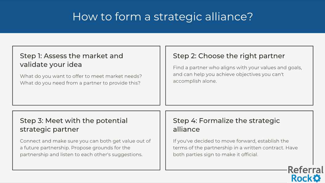 Strategic Alliances: Exploring How They Drive Business Success