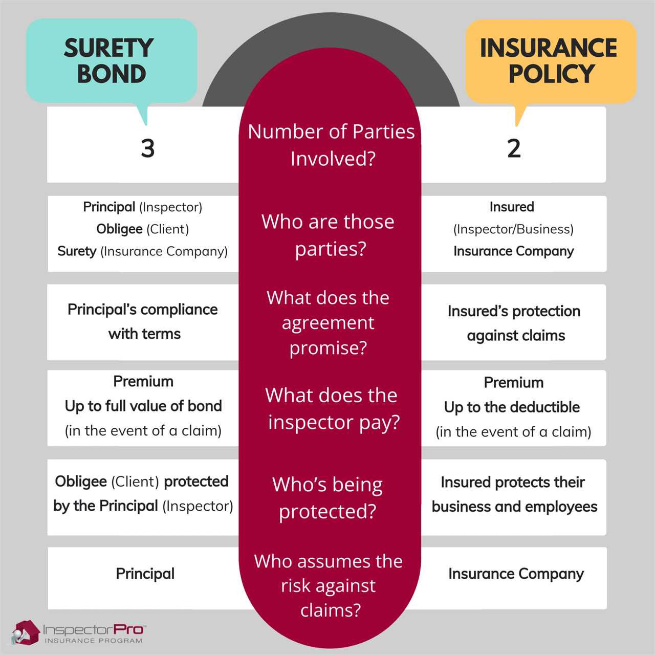 What is Surety?
