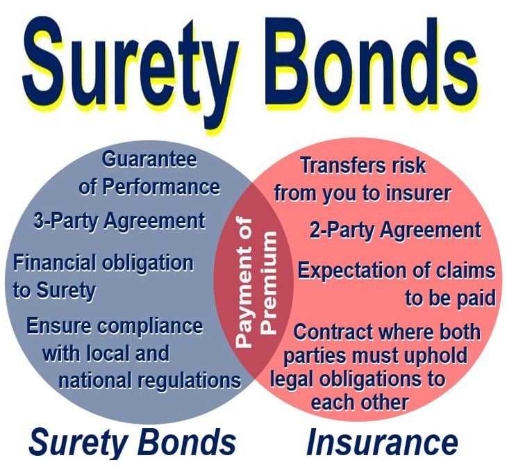 4. Fidelity Surety Bonds