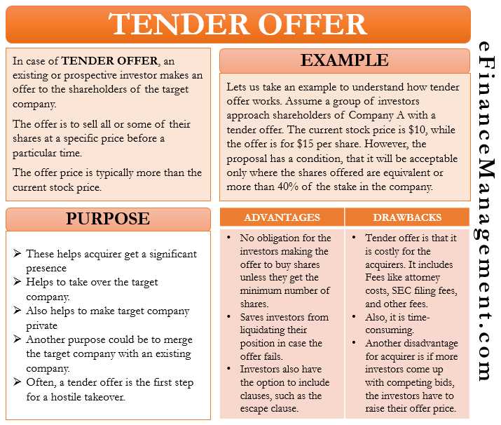 Examples of Tenders in Finance