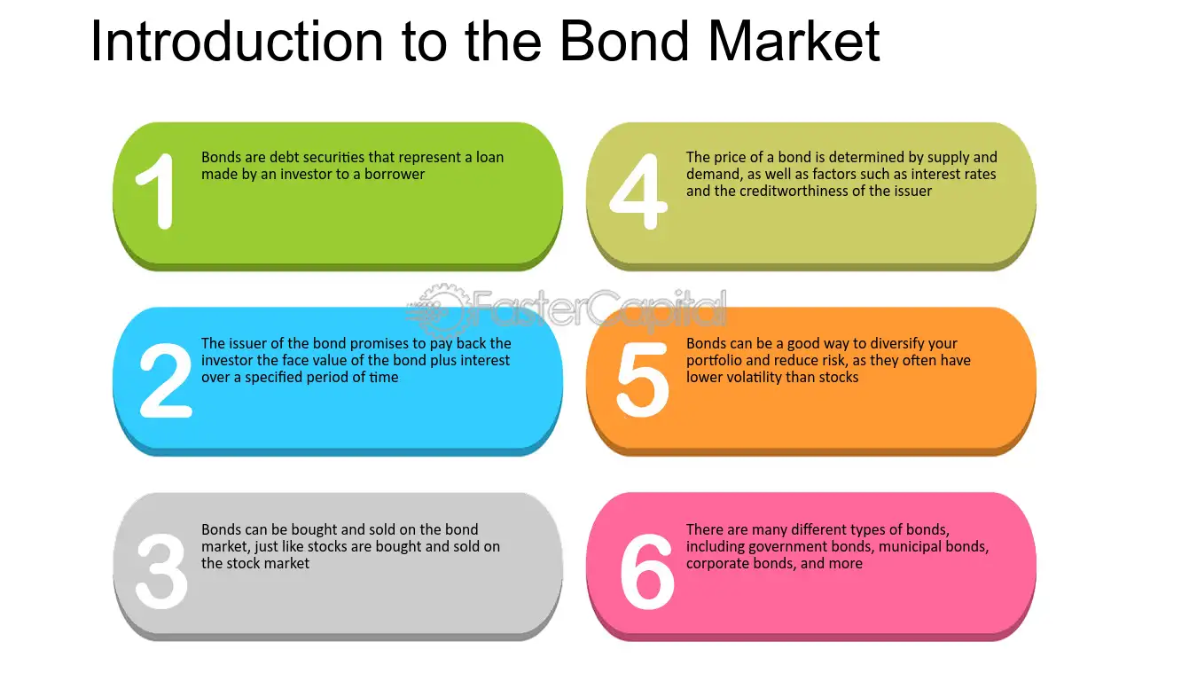 What is a Bond?