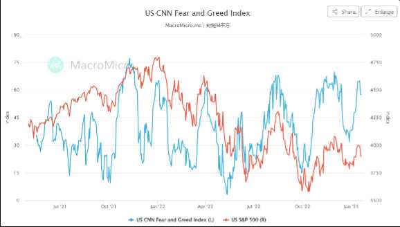 How the Fear & Greed Index Works