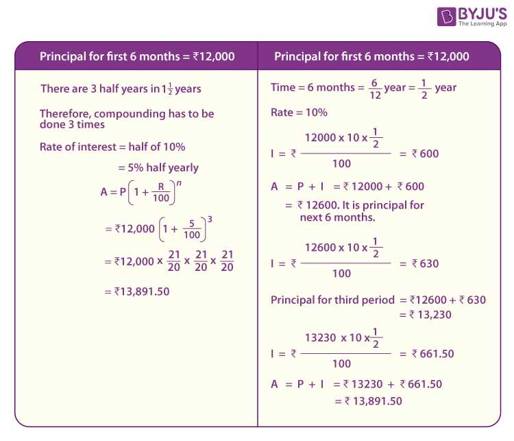 The Power of Compound Interest in the Banking Category