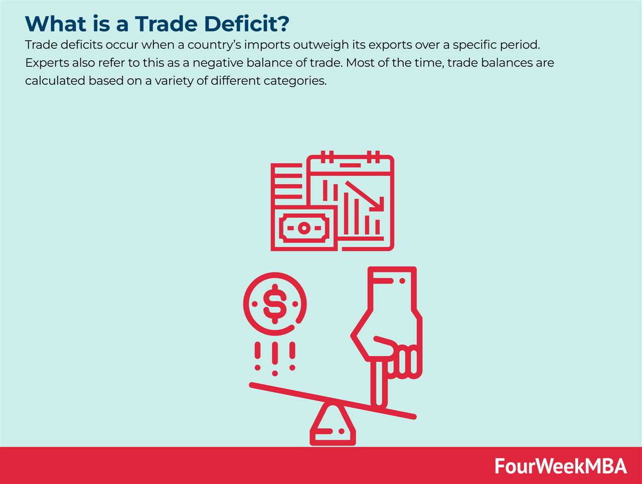 Definition of Trade Deficit