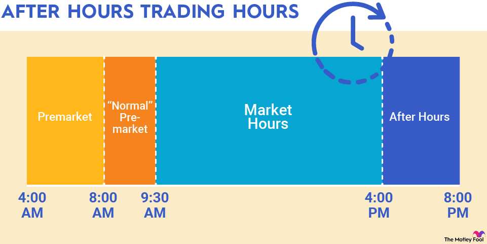 How to take advantage of different trading session times