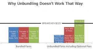 The Advantages of Unbundling in Corporate Finance