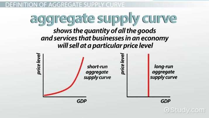 What is Aggregate Supply?
