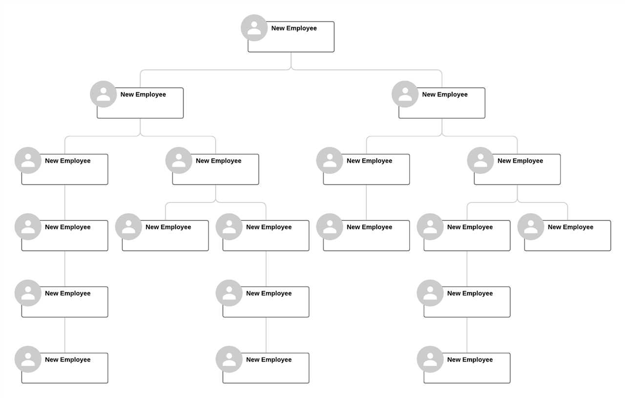Hierarchical Organizational Chart