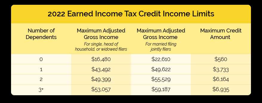 Types of Earned Income