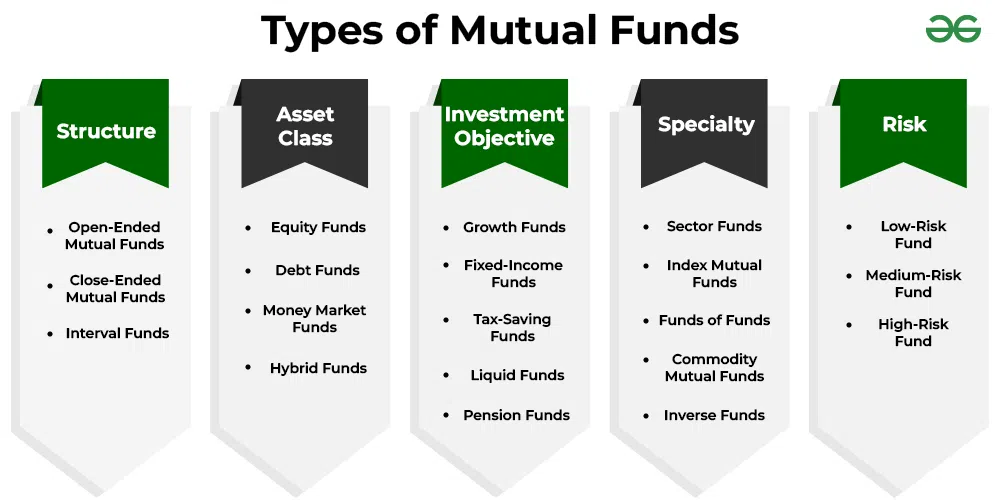 Types of Investment Funds