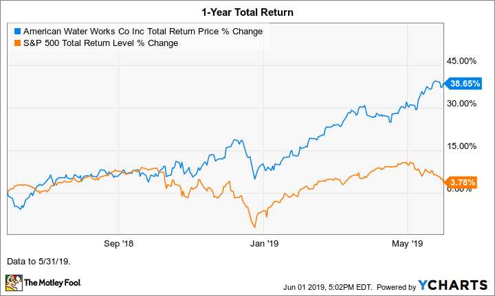 5. Market Manipulation