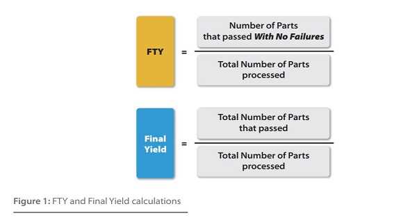How Does Yield Basis Work?
