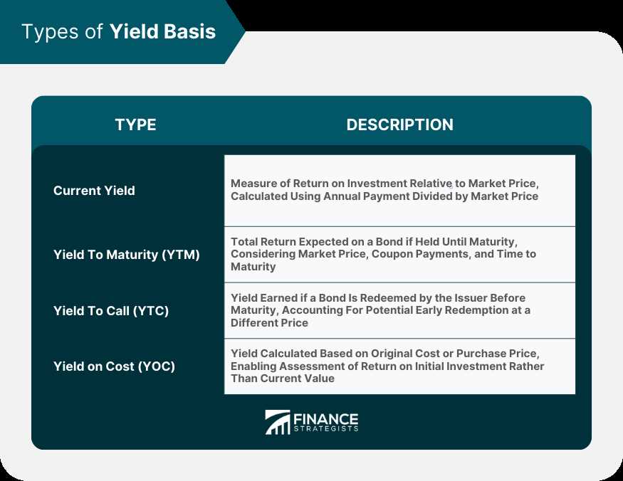 Benefits of Yield Basis in Fixed Income Trading